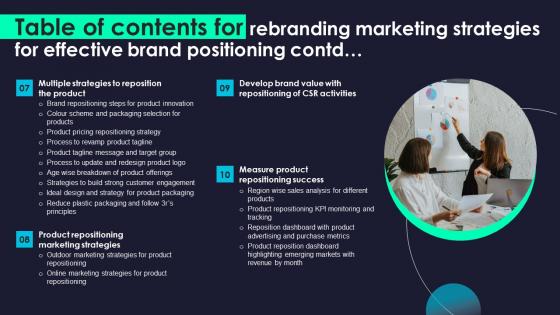 Table Of Contents For Rebranding Marketing Strategies For Effective Brand Positioning Download Pdf