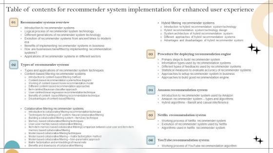 Table Of Contents For Recommender System Implementation For Enhanced User Experience Information Pdf