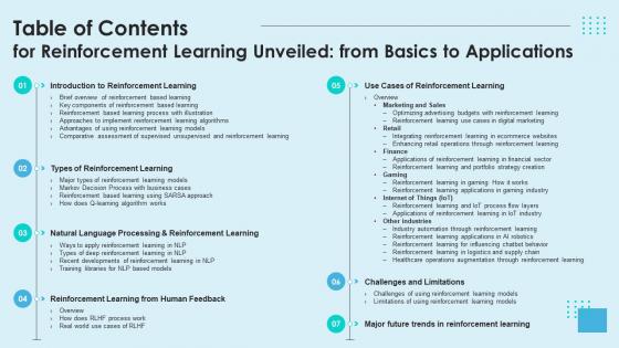 Table Of Contents For Reinforcement Learning Unveiled From Basics To Applications AI SS V Table Of Contents For Reinforcement Learning Unveiled From Basics To Applications AI SS V