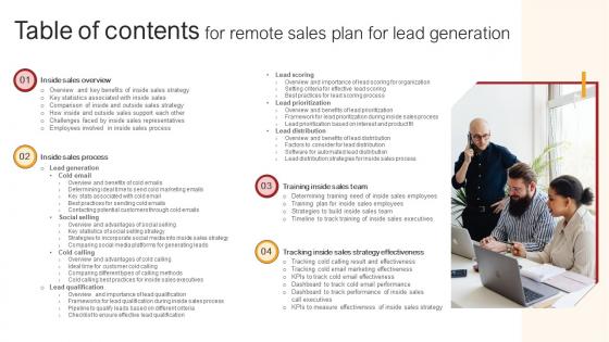 Table Of Contents For Remote Sales Plan For Lead Generation Strategy SS V Table Of Contents For Remote Sales Plan For Lead Generation Strategy SS V