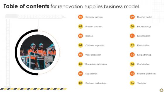 Table Of Contents For Renovation Supplies Business Model BMC SS V Table Of Contents For Renovation Supplies Business Model BMC SS V