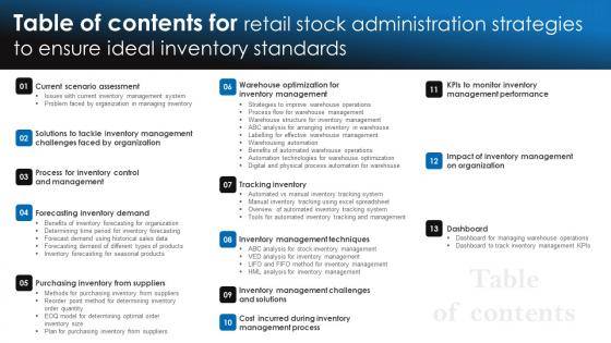 Table Of Contents For Retail Stock Administration Strategies To Ensure Ideal Inventory Standards Tips Pdf