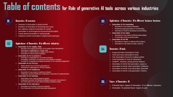 Table Of Contents For Role Of Generative AI Tools Across Various Industries Infographics Pdf Table Of Contents For Role Of Generative AI Tools Across Various Industries Infographics Pdf