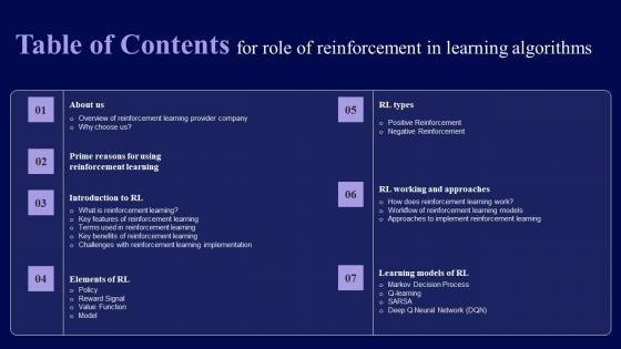 Table Of Contents For Role Of Reinforcement In Learning Algorithms Portrait Pdf