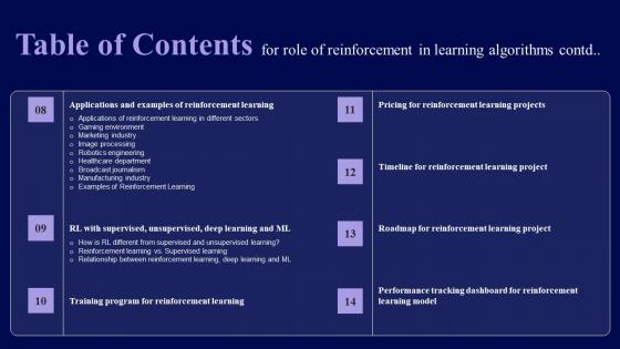 Table Of Contents For Role Of Reinforcement In Learning Algorithms Portrait Pdf