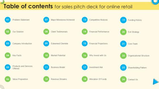 Table Of Contents For Sales Pitch Deck For Online Retail Ppt Presentation