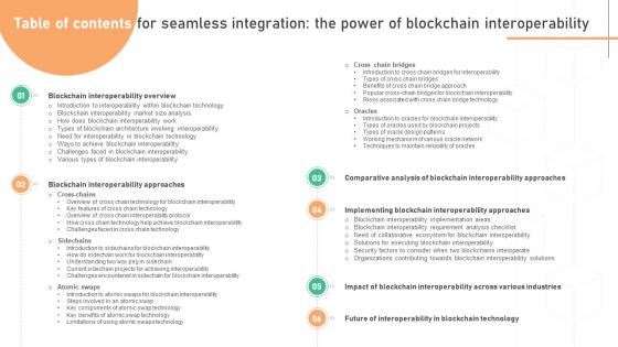 Table Of Contents For Seamless Integration The Power Of Blockchain Interoperability BCT SS V Table Of Contents For Seamless Integration The Power Of Blockchain Interoperability BCT SS V