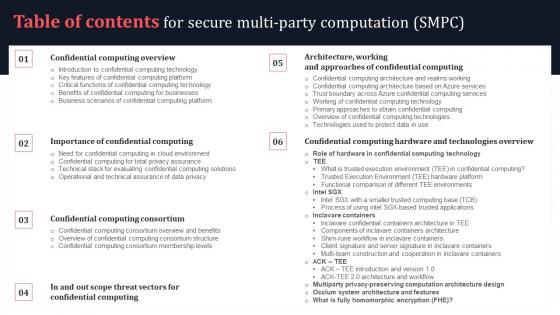 Table Of Contents For Secure Multi Party Computation SMPC Elements Pdf