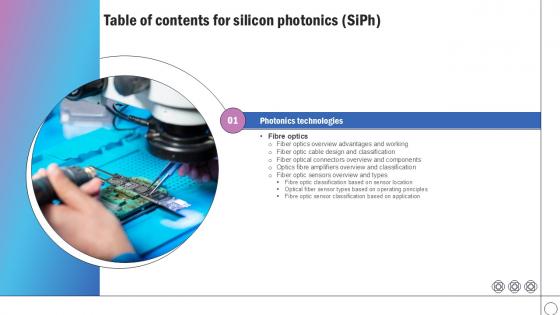 Table Of Contents For Silicon Photonics SiPh Ppt Sample Table Of Contents For Silicon Photonics SiPh Ppt Sample