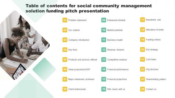 Table Of Contents For Social Community Management Solution Funding Pitch Presentation Infographics Pdf