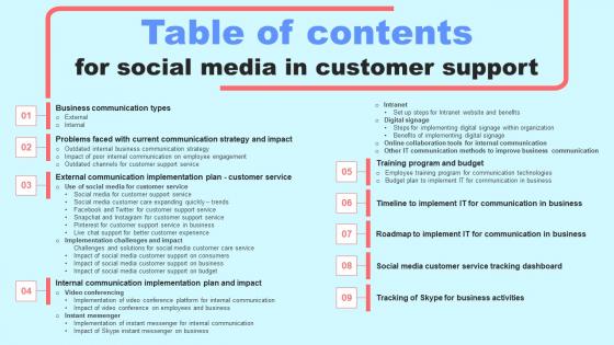Table Of Contents For Social Media In Customer Support Diagrams Pdf