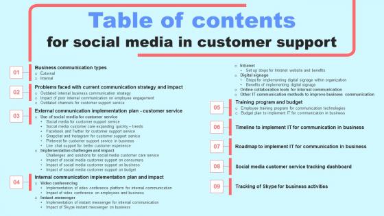 Table Of Contents For Social Media In Customer Support Diagrams Pdf Table Of Contents For Social Media In Customer Support Diagrams Pdf