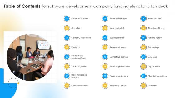 Table Of Contents For Software Development Company Funding Elevator Pitch Deck