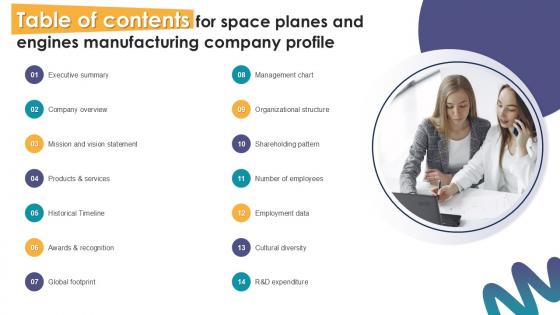 Table Of Contents For Space Planes And Engines Manufacturing Company Profile PPT Slide CP SS V