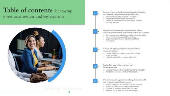 Table Of Contents For Startup Investment Sources And Key Elements Portrait Pdf
