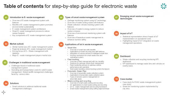Table Of Contents For Step By Step Guide For Electronic Waste Ppt PowerPoint
