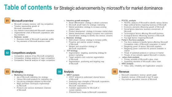 Table Of Contents For Strategic Advancements By Microsofts For Market Dominance Brochure Pdf Table Of Contents For Strategic Advancements By Microsofts For Market Dominance Brochure Pdf