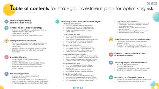 Table Of Contents For Strategic Investment Plan For Optimizing Risk SS V