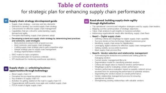 Table Of Contents For Strategic Plan For Enhancing Strategic Plan For Enhancing Background Pdf