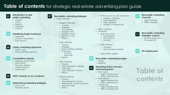 Table Of Contents For Strategic Real Estate Advertising Plan Guide Download Pdf