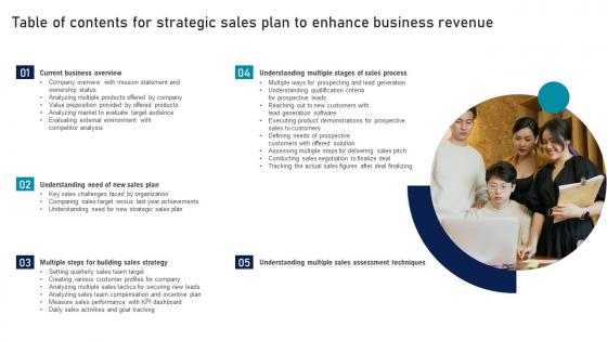 Table Of Contents For Strategic Sales Plan To Enhance Business Revenue Slides Pdf