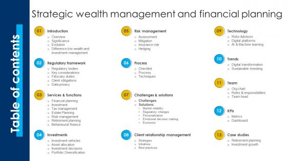 Table Of Contents For Strategic Wealth Management And Financial Planning Fin SS V