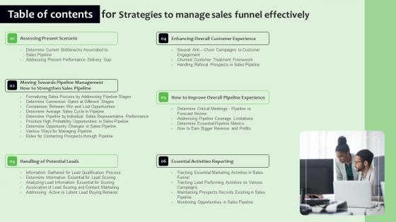 Table Of Contents For Strategies To Manage Sales Funnel Effectively Portrait Pdf