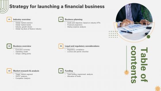 Table Of Contents For Strategy For Launching A Financial Business Strategy SS V Table Of Contents For Strategy For Launching A Financial Business Strategy SS V