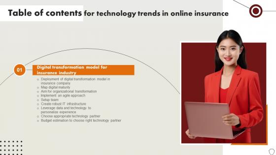 Table Of Contents For Technology Trends In Online Insurance Table Of Contents For Technology Trends In Online Insurance