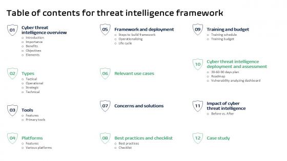 Table Of Contents For Threat Intelligence Framework Ppt Slides Table Of Contents For Threat Intelligence Framework Ppt Slides