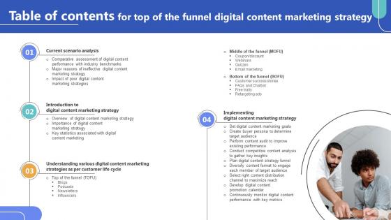 Table Of Contents For Top Of The Funnel Digital Content Marketing Strategy SS V Table Of Contents For Top Of The Funnel Digital Content Marketing Strategy SS V