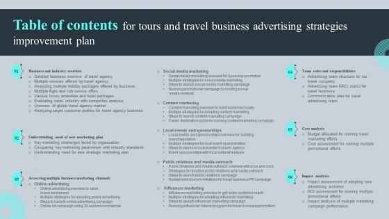 Table Of Contents For Tours And Travel Business Advertising Strategies Improvement Plan Slides Pdf Table Of Contents For Tours And Travel Business Advertising Strategies Improvement Plan Slides Pdf