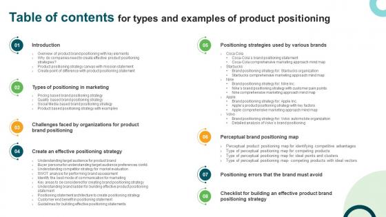 Table Of Contents For Types And Examples Of Product Positioning