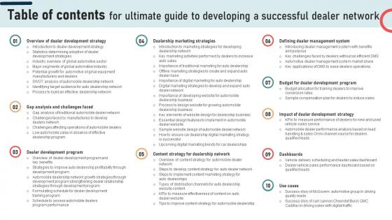 Table Of Contents For Ultimate Guide To Developing A Successful Dealer Network Strategy SS V