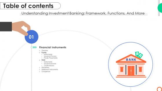 Table Of Contents For Understanding Investment Banking Framework Functions And More Fin SS V
