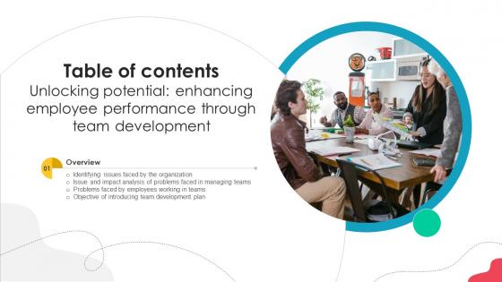 Table Of Contents For Unlocking Potential Enhancing Employee Performance Through Team Development Table Of Contents For Unlocking Potential Enhancing Employee Performance Through Team Development