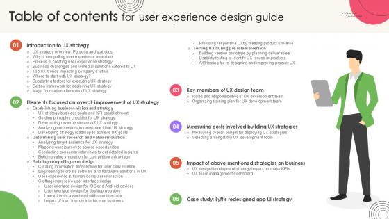 Table Of Contents For User Experience Design Guide Ppt Slide Strategy SS V Table Of Contents For User Experience Design Guide Ppt Slide Strategy SS V