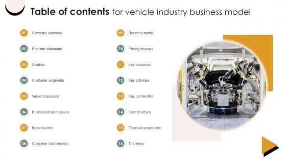 Table Of Contents For Vehicle Industry Business Model PPT Template BMC SS V Table Of Contents For Vehicle Industry Business Model PPT Template BMC SS V