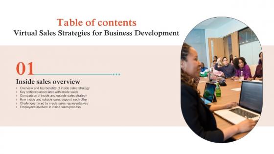 Table Of Contents For Virtual Sales Strategies For Business Development Strategy SS V