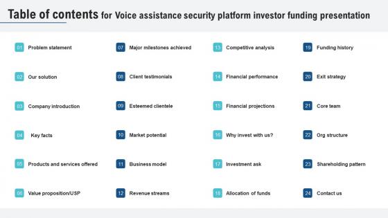 Table Of Contents For Voice Assistance Security Platform Investor Funding Presentation Themes Pdf Table Of Contents For Voice Assistance Security Platform Investor Funding Presentation Themes Pdf
