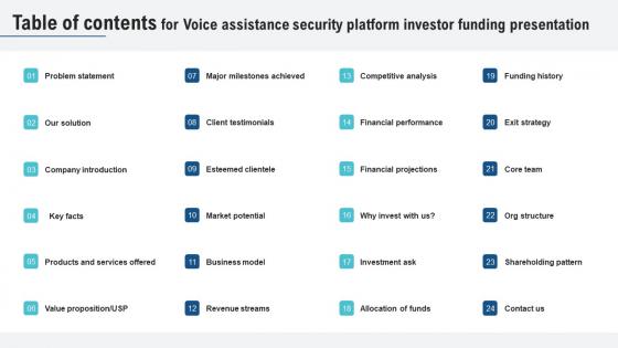 Table Of Contents For Voice Assistance Security Platform Investor Funding Presentation Themes Pdf