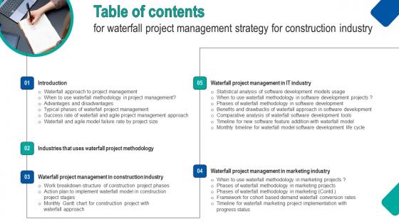 Table Of Contents For Waterfall Project Management Strategy For Construction Professional Pdf