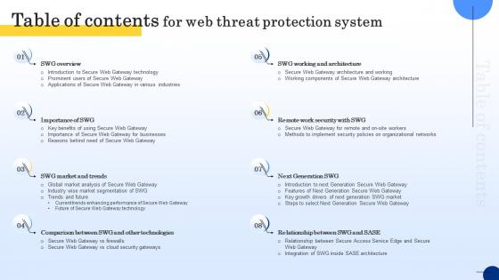 Table Of Contents For Web Threat Protection System Ppt Formates Table Of Contents For Web Threat Protection System Ppt Formates