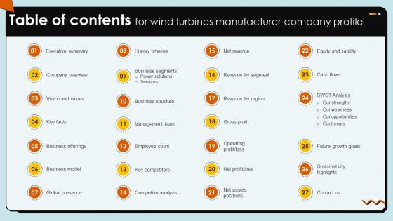 Table Of Contents For Wind Turbines Manufacturer Company Profile CP SS V Table Of Contents For Wind Turbines Manufacturer Company Profile CP SS V