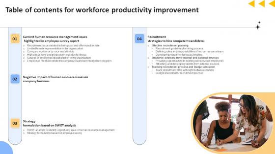 Table Of Contents For Workforce Productivity Improvement Formats Pdf