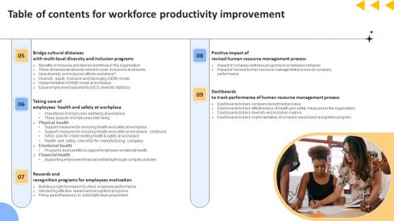Table Of Contents For Workforce Productivity Improvement Formats Pdf