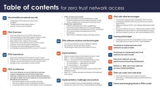 Table Of Contents For Zero Trust Network Access Ppt Diagram Lists Table Of Contents For Zero Trust Network Access Ppt Diagram Lists