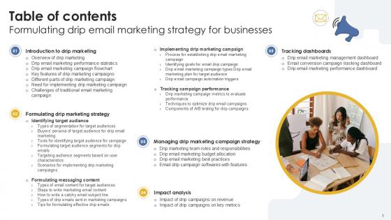 Table Of Contents Formulating Drip Email Marketing PPT Template MKT SS V Table Of Contents Formulating Drip Email Marketing PPT Template MKT SS V
