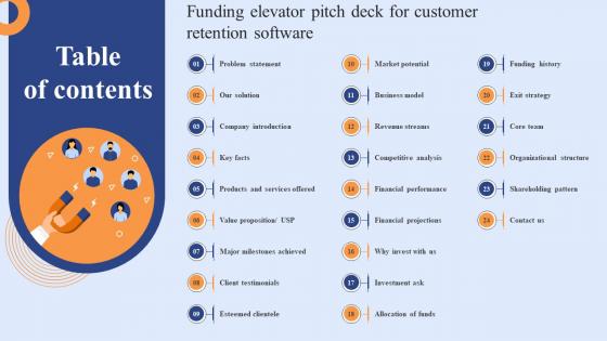 Table Of Contents Funding Elevator Pitch Deck For Customer Retention Software Microsoft Pdf