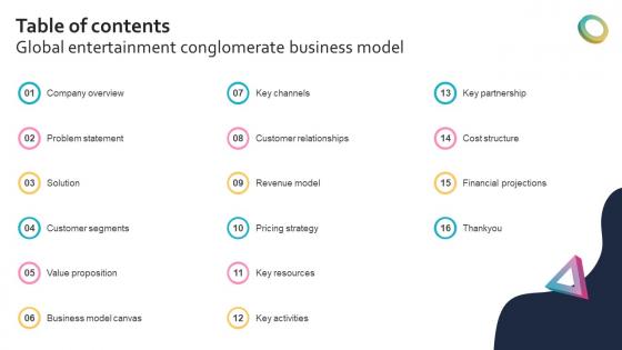 Table Of Contents Global Entertainment Conglomerate Business Model BMC SS V Table Of Contents Global Entertainment Conglomerate Business Model BMC SS V